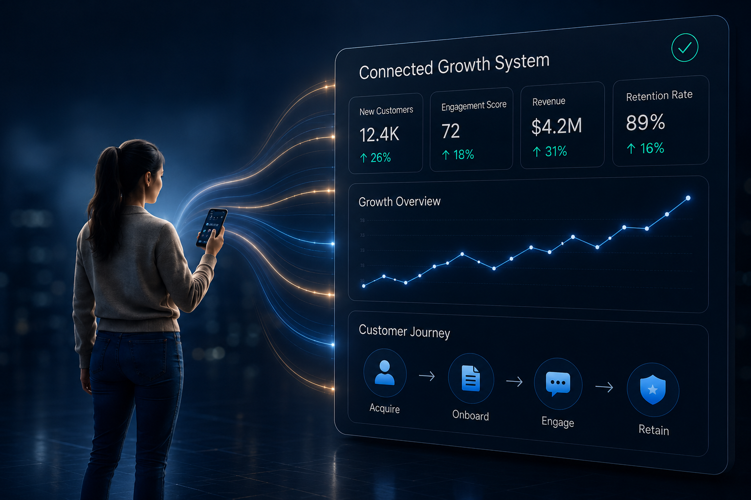 A person interacts with a digital dashboard showing how acquisition, onboarding, engagement, and retention connect to relationship growth.